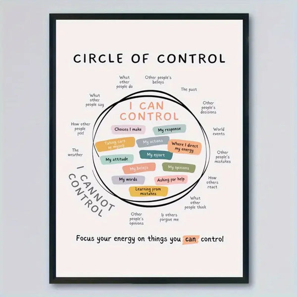 Inspirational Circular Control Canvas Poster